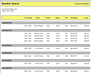 Telephone Call Reporting Telephone Call Reporting